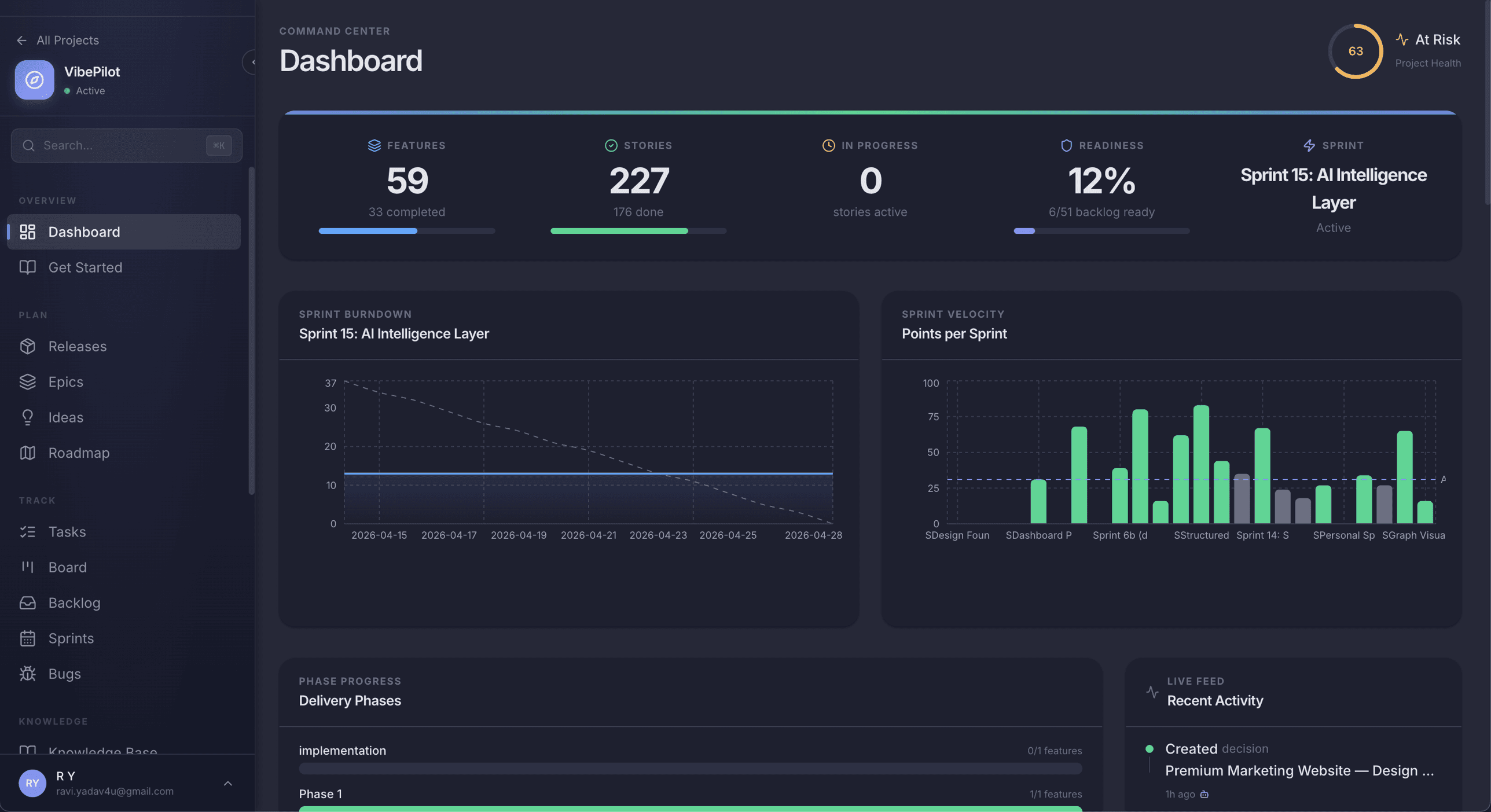 Sprintra Command Center dashboard — sprint burndown, velocity per sprint, project health, and live activity feed in one view
